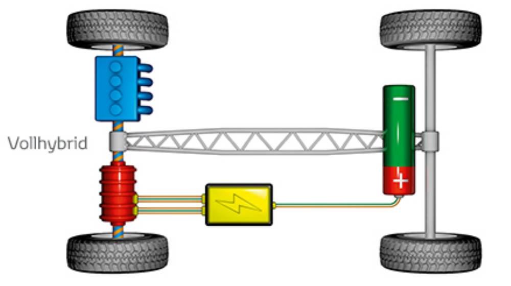 grafische Darstellung eines Toyota Hybridsystems