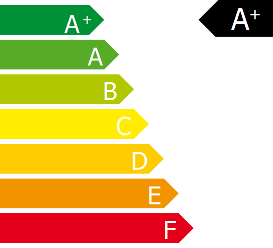 Label der Energieeffizienzklasse A+